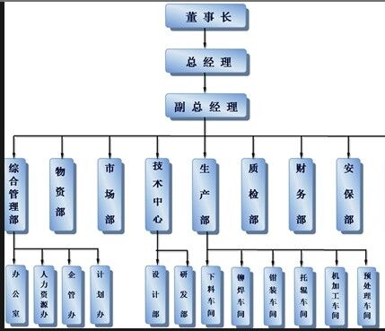 组织架构.jpg